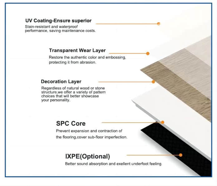 SPC flooring