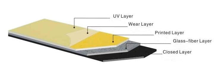 Vinyl flooring roll