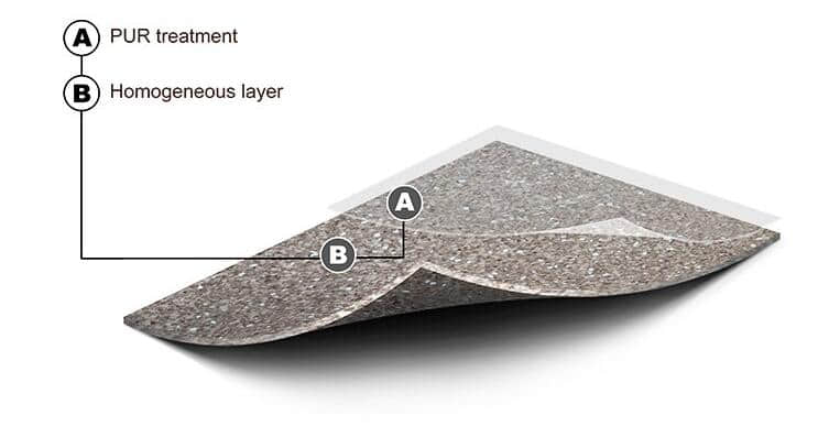 Vinyl flooring roll