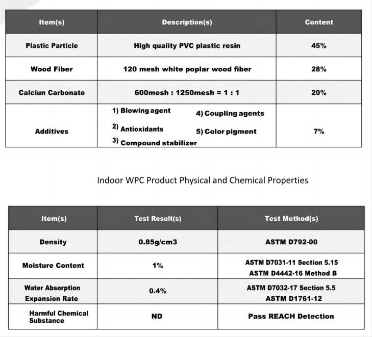 WPC wall panel