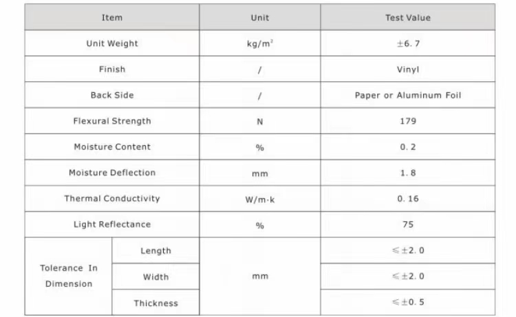 PVC Gypsum Board